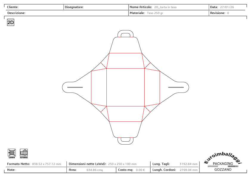 Stampa digitale per packaging