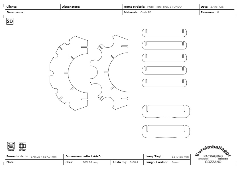 Progettazione grafica per packaging