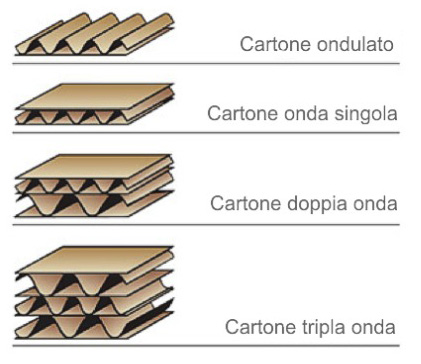 Esempi di scatole in cartone personalizzate